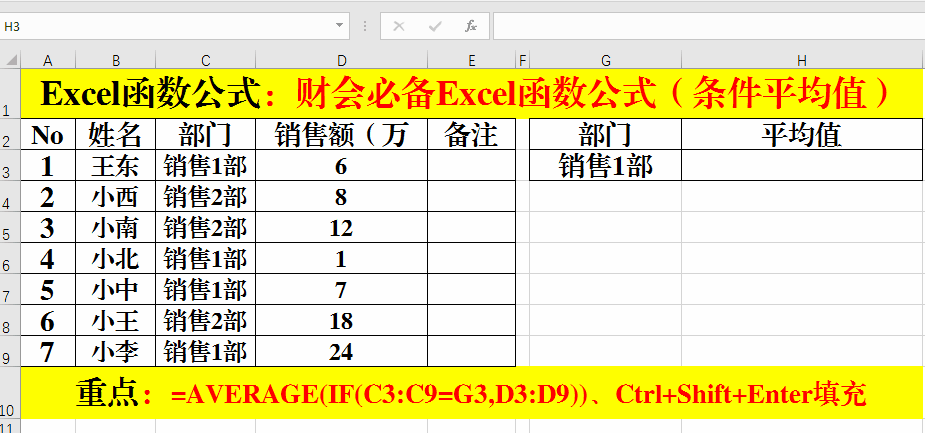 Excel函数公式：含金量超高的财会人员必备函数和公式