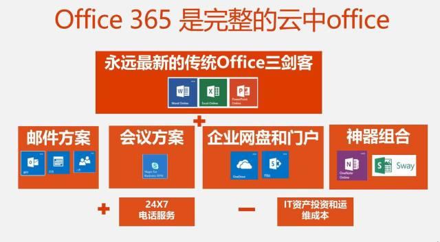 <a href='https://www.qiaoshan022.cn/tags/Office_365_11_1.html' target='_blank'>Office 365</a>，这些Excel新功能保证会让你眼红~
