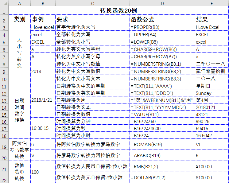 Excel办公最实用的<a href='https://www.qiaoshan022.cn/tags/hanshu_89_1.html' target='_blank'>函数</a>：按类别汇总，先分享52个！