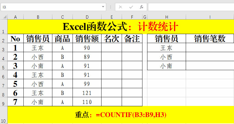 Excel函数公式：含金量超高的办公室必备函数公式