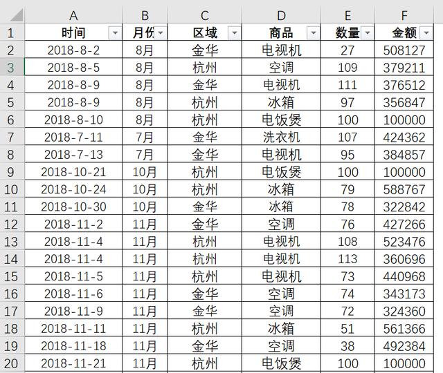 第15课：Excel<a href='https://www.qiaoshan022.cn/tags/shujutoushibiao_600_1.html' target='_blank'>数据透视表</a>排序技巧，看这一篇够了！