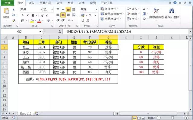 Excel全部四种等级判断方法，最low的是IF函数，你知道几个操作？