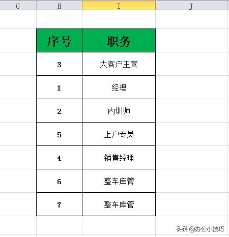 Excel中巧用<a href='https://www.qiaoshan022.cn/tags/zidingyi_256_1.html' target='_blank'>自定义</a>排序实现排序新高度