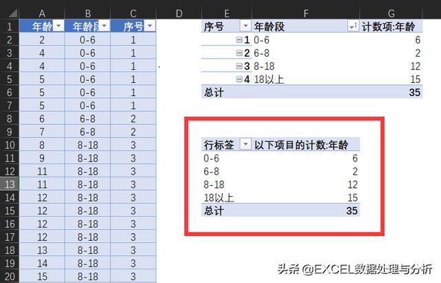 Excel数据透视表中字段内容排序