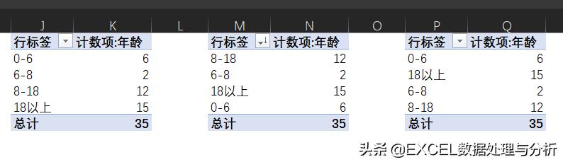Excel<a href='https://www.qiaoshan022.cn/tags/shujutoushibiao_600_1.html' target='_blank'>数据透视表</a>中字段内容排序