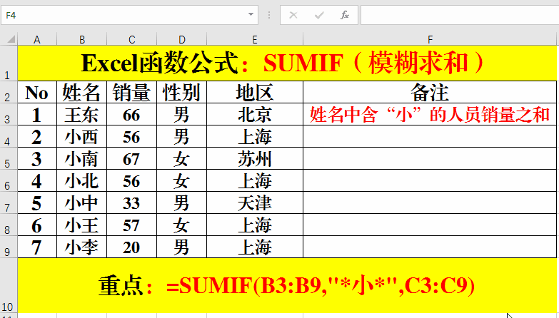 Excel函数公式：条件求和SUMIF函数的5个超经典用法和技巧