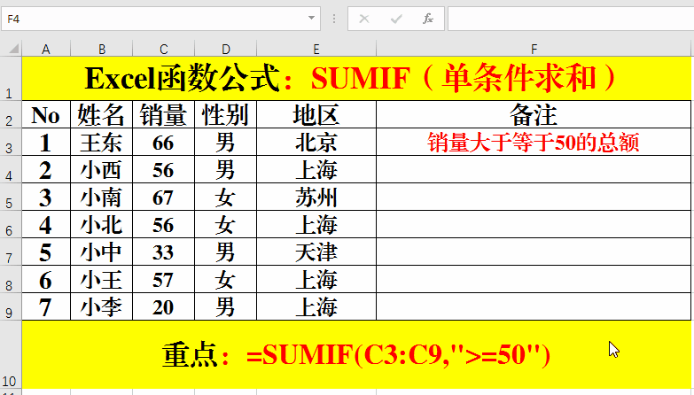 Excel函数公式：条件求和SUMIF函数的5个超经典用法和技巧