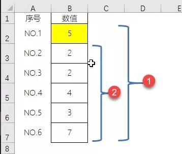 Excel三个不规则求和公式，应用广泛，关键是揭示了Excel求和逻辑