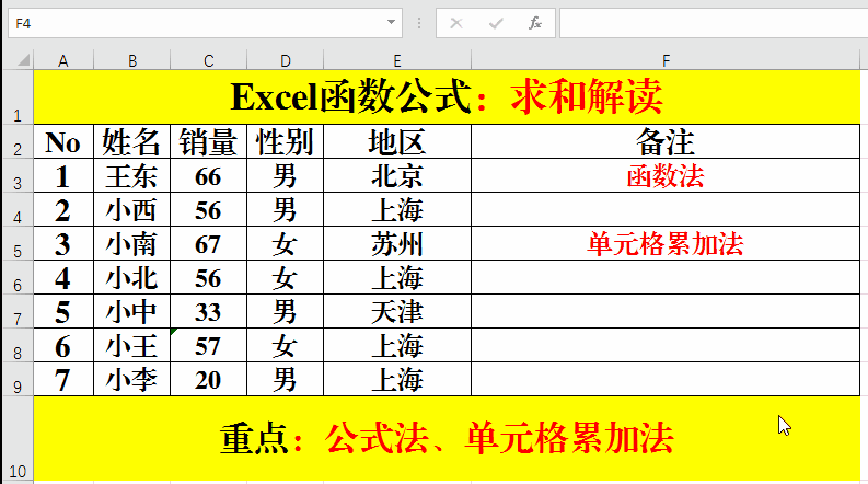 Excel函数公式：Excel求和技巧解读