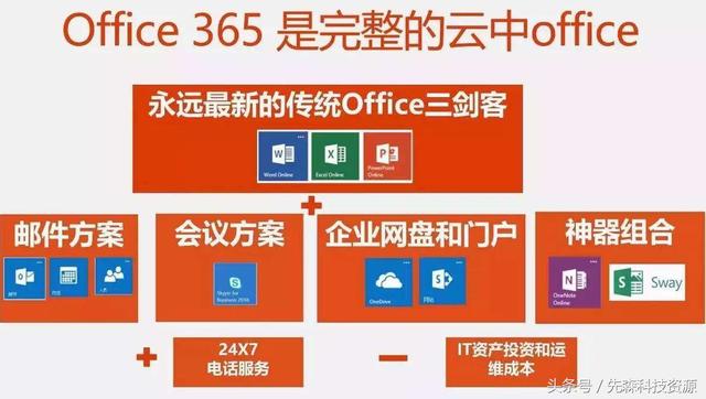 怎样正确使用SS先森送的Office365？-高阶人群必备软件-OneNote