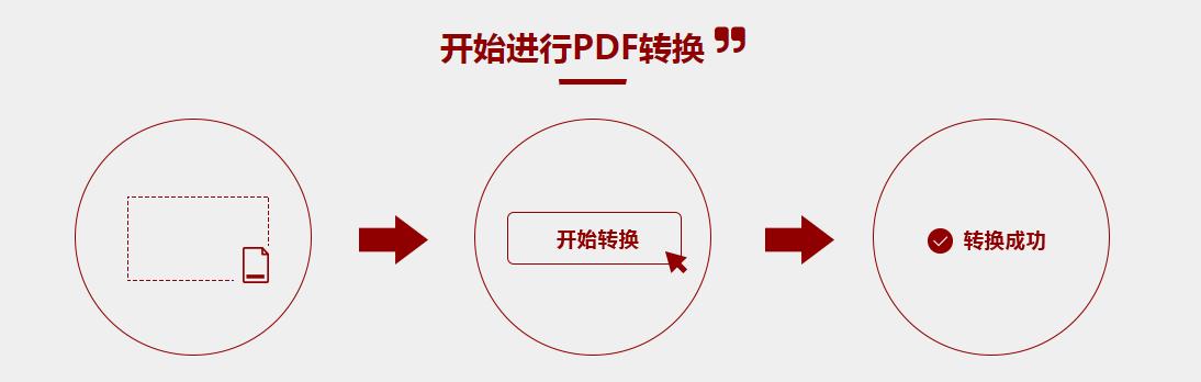 怎么把PPT转换成PDF文件？