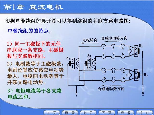 51页PPT详解直流电机的电枢绕组和运行特性