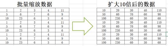 2个Excel小技巧（缩放数据/填充<a href='https://www.qiaoshan022.cn/tags/hebingdanyuange_1011_1.html' target='_blank'>合并单元格</a>），非常实用关键还很简单