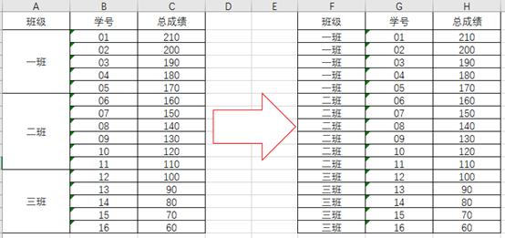 2个Excel小技巧（缩放数据/填充合并单元格），非常实用关键还很简单