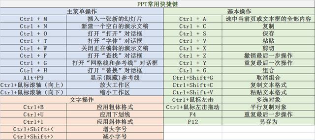 加了2个月班、做了1000页PPT后，我总结出了最快<a href='https://www.qiaoshan022.cn/tags/zhizuoPPT_15_1.html' target='_blank'>制作PPT</a>的2个套路