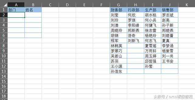 EXCEL制作<a href='https://www.qiaoshan022.cn/tags/erjixialacaidan_1990_1.html' target='_blank'>二级下拉菜单</a>