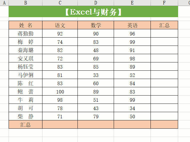 Excel应用：求和技巧大全，学会了你就赚到了