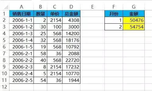 会计必学的8个最好用Excel求和公式！