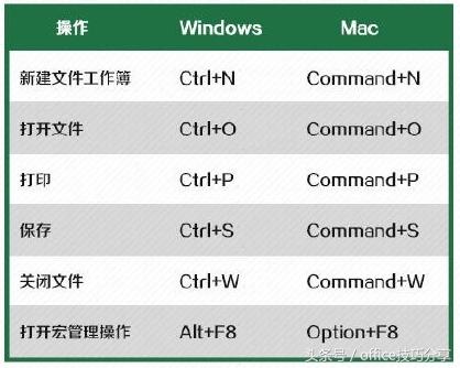干货！Excel实用<a href='https://www.qiaoshan022.cn/tags/kuaijiejian_63_1.html' target='_blank'>快捷键</a>大全，提升工作效率的宝典！