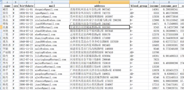 懂Excel也能轻松入门Python数据分析包pandas(一)：筛选功能