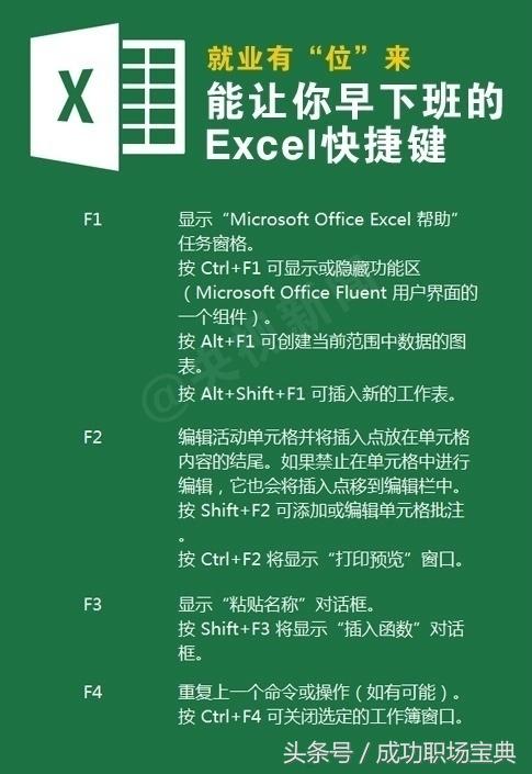 超级全面的Excel快捷键大全，先马了！