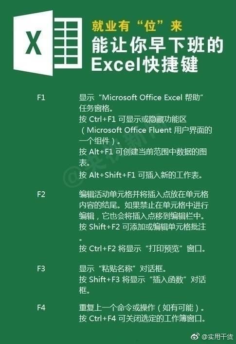 Excel快捷键大全，经典excel技巧