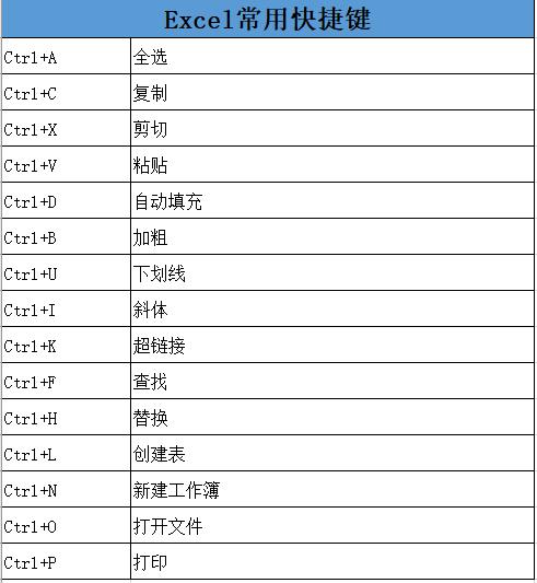 45个Word、Excel、<a href='https://www.qiaoshan022.cn/tags/PPTkuaijiejian_1784_1.html' target='_blank'>PPT快捷键</a>汇总，还有PDF转Word技巧！