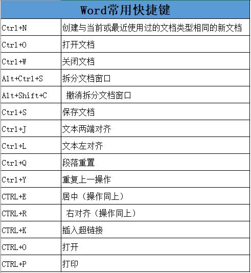 45个Word、Excel、PPT<a href='https://www.qiaoshan022.cn/tags/kuaijiejianhuizong_2760_1.html' target='_blank'>快捷键汇总</a>，还有PDF转Word技巧！