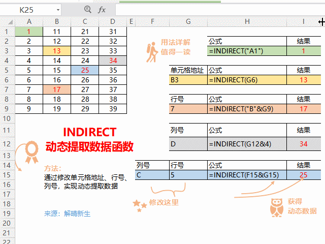 Excel INDIRECT函数经典用法：二级下拉菜单和跨表查询