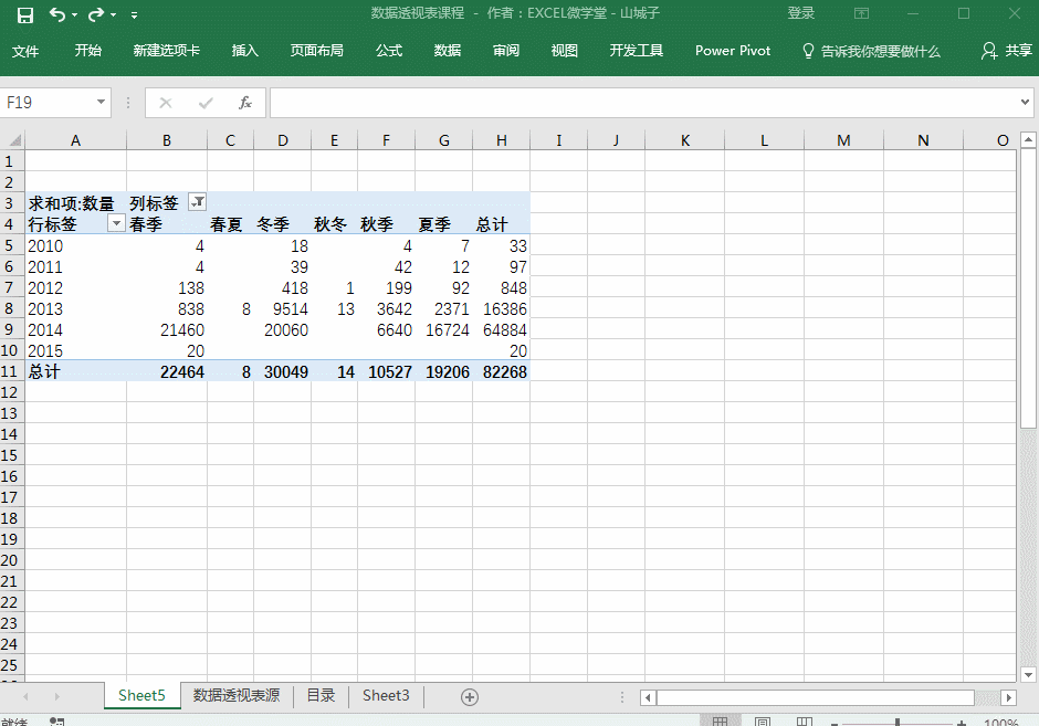 「9个技巧玩转Excel数据透视表」哇哦，透视表原来是这样玩的！
