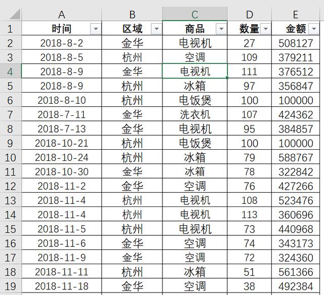 Excel<a href='https://www.qiaoshan022.cn/tags/shujutoushibiao_600_1.html' target='_blank'>数据透视表</a>自动分组（下）