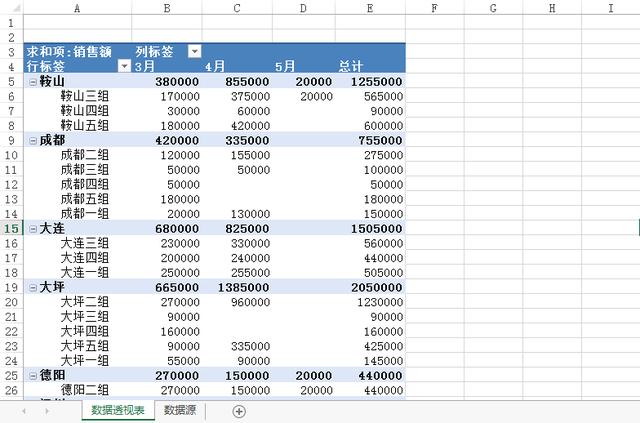 Excel数据透视表的基本运用