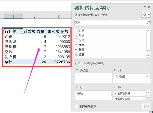 <a href='https://www.qiaoshan022.cn/tags/Excelshuju_2987_1.html' target='_blank'>Excel数据</a>透视表经常汇总出错的，可以看看这篇了！