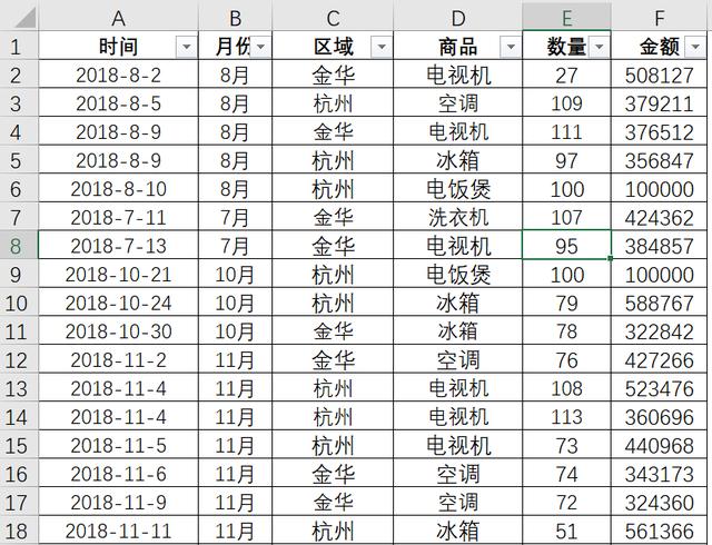 Excel<a href='https://www.qiaoshan022.cn/tags/shujutoushibiao_600_1.html' target='_blank'>数据透视表</a>经常汇总出错的，可以看看这篇了！