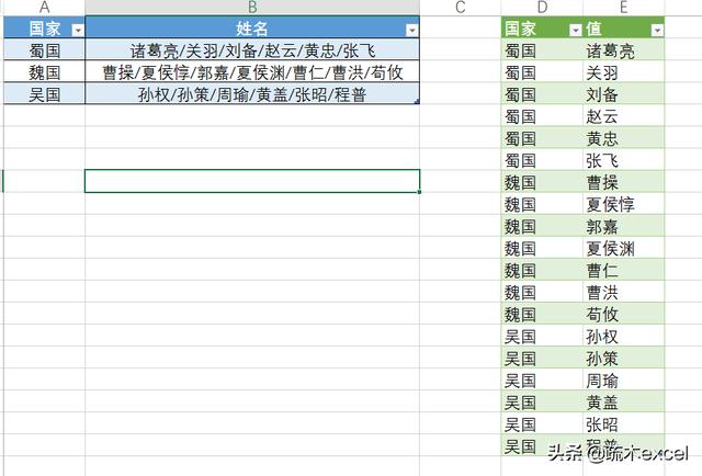 excel中如何拆分<a href='https://www.qiaoshan022.cn/tags/danyuangenarong_3315_1.html' target='_blank'>单元格内容</a>并转换成二维表？
