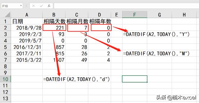 Excel中的日期如何正确输入、使用、拆分、计算、分组？