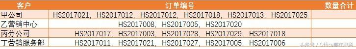 Excel中怎样合并<a href='https://www.qiaoshan022.cn/tags/danyuangenarong_3315_1.html' target='_blank'>单元格内容</a>？三个方法教你快速解决问题！