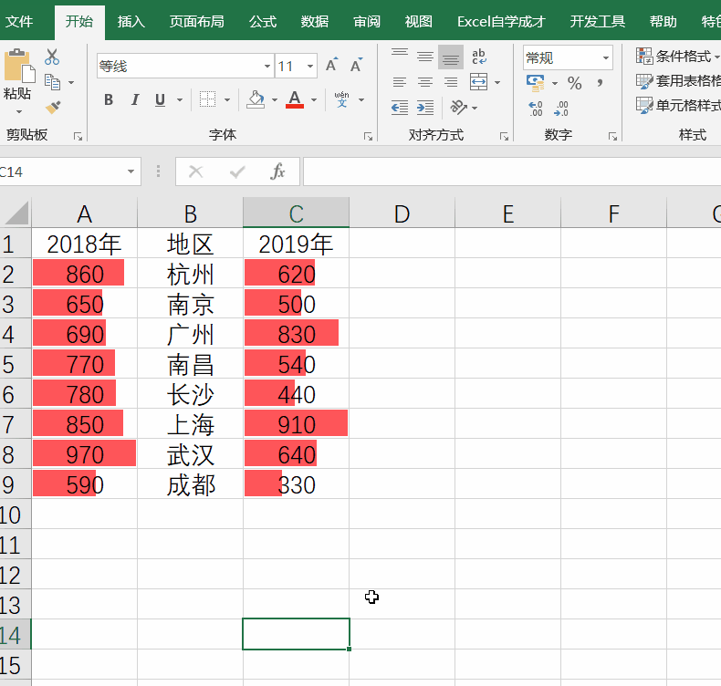 你还在加班制作Excel图表么？直接使用数据条，数据一目了然