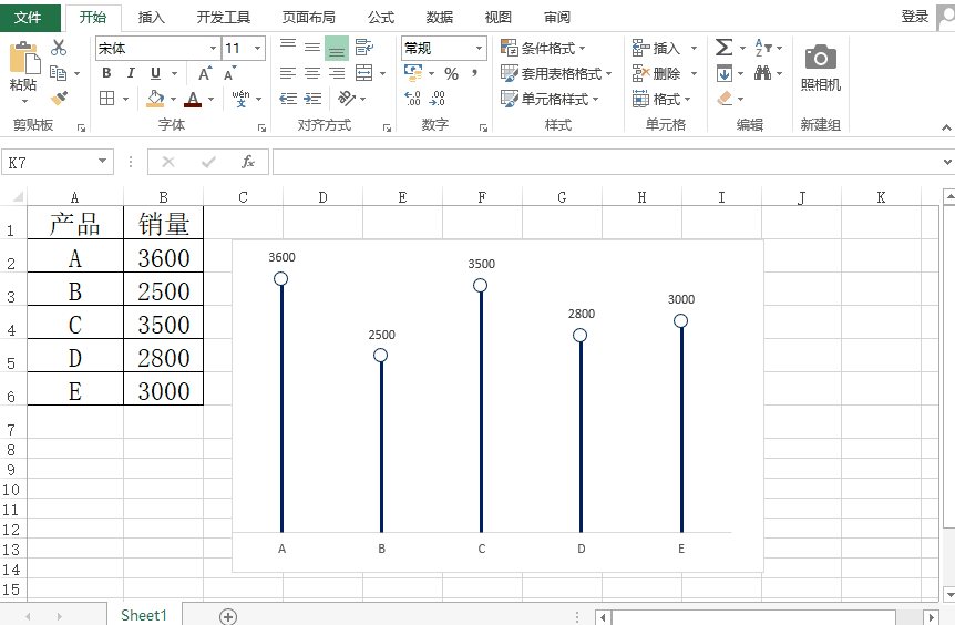 你真的会做Excel图表吗？这样的Excel图表才是老板想要的！