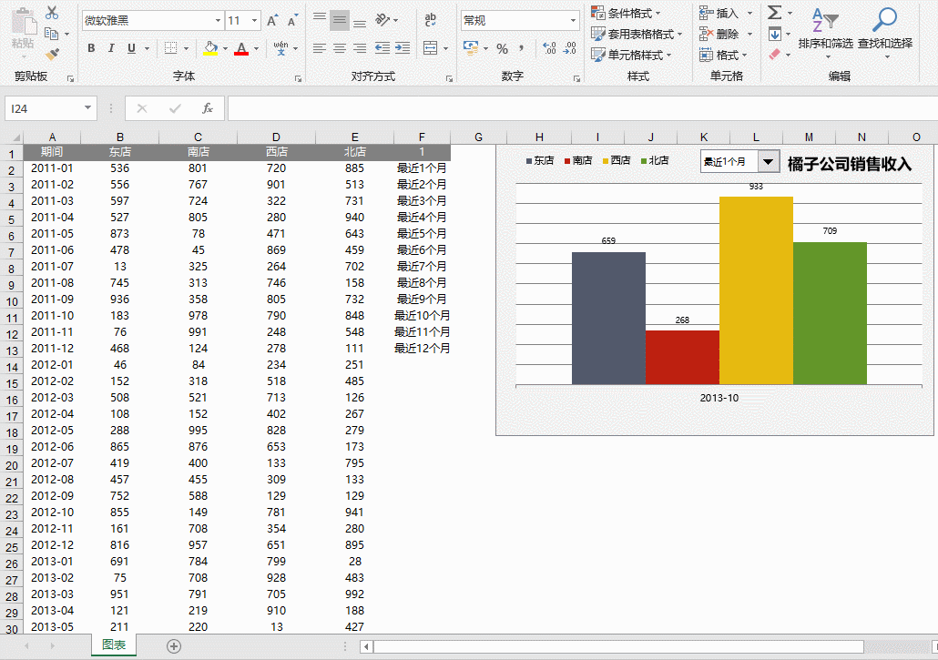 不会做Excel动态表格？211套精品可视化图表，可以直接套用！