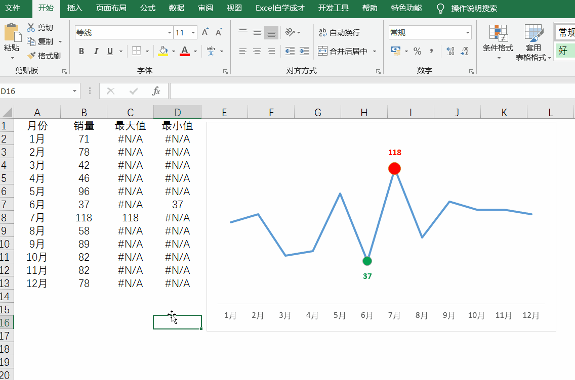 Excel绘制图表，画龙点睛之笔，难怪老板更喜欢