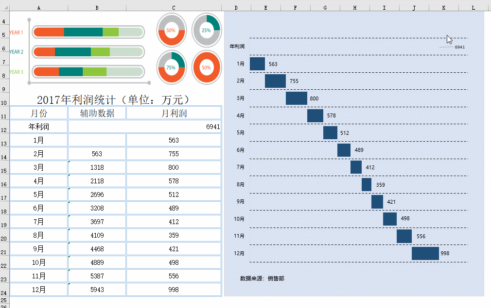 180套Excel精品可视化图表模板，自带动态公式，赶快拿走！
