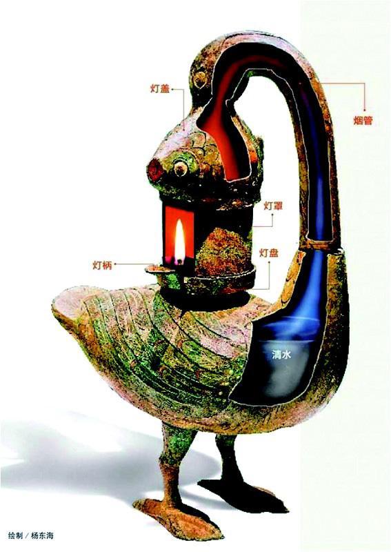 国家宝藏：西汉彩绘雁鱼铜灯，史上最早的环保灯具