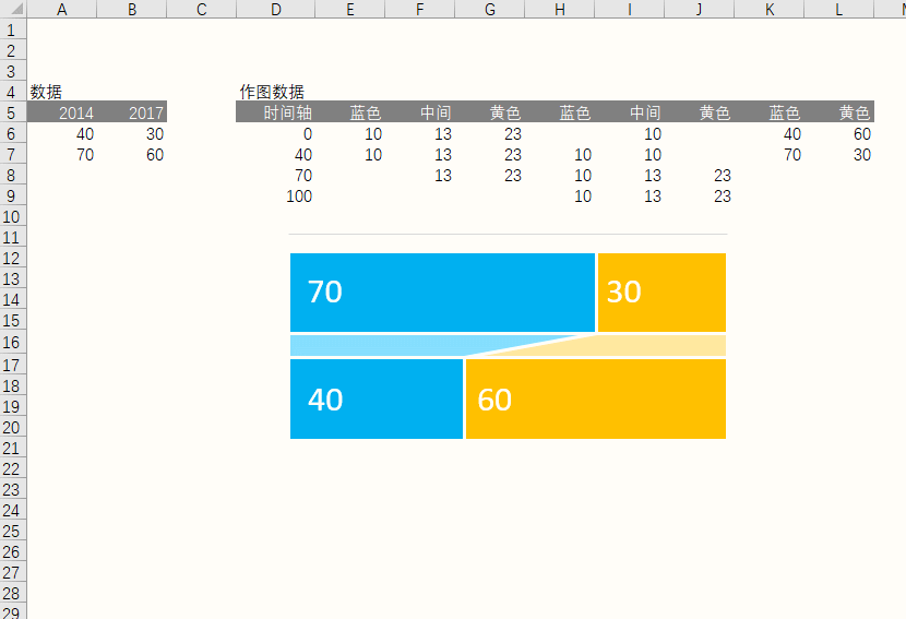 299份Excel全自动智能图表，样式种类繁多，你要我们就送！