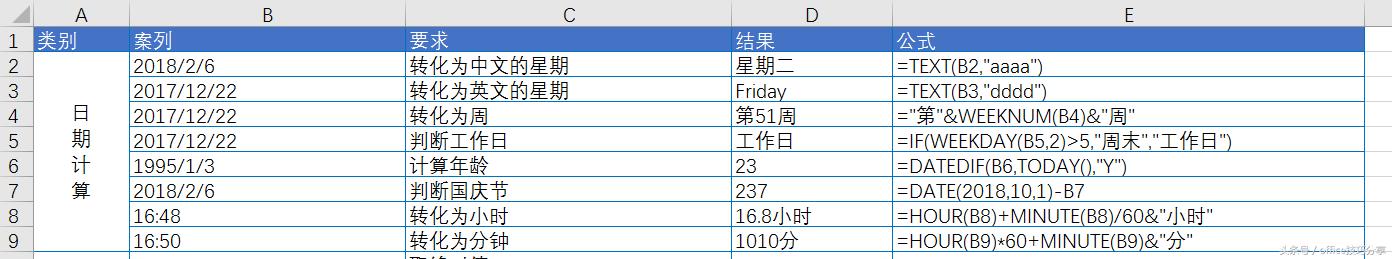 Excel教程：Excel办公<a href='https://www.qiaoshan022.cn/tags/changyonghanshu_5517_1.html' target='_blank'>常用函数</a>，按类汇总，先分享这30个！