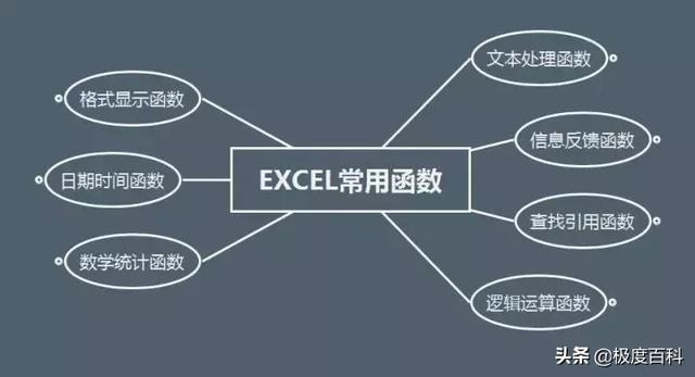 EXCEL常用函数汇总（以Excel 2016版举例）解说