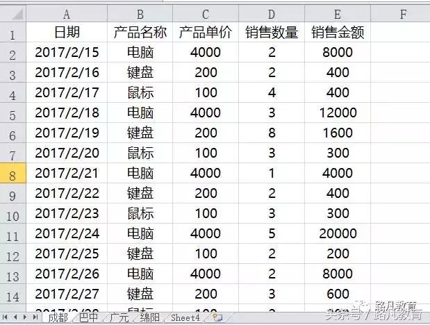 Excel多重<a href='https://www.qiaoshan022.cn/tags/shujutoushibiao_600_1.html' target='_blank'>数据透视表</a>详细教程！