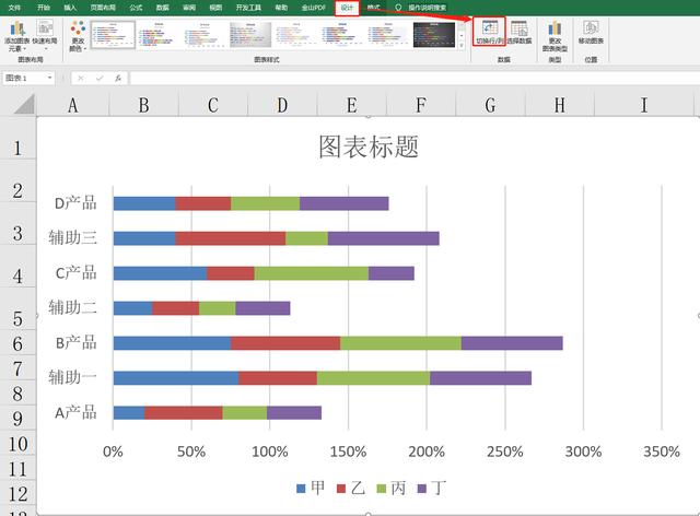 Excel图表教学，多维条形图制作，百分比数据转换图表，轻松应用