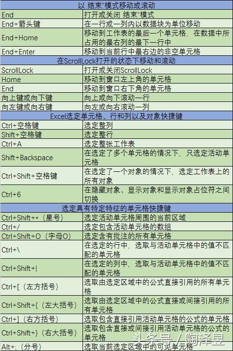 Excel2003~2016快捷键大全,2018最新查询手册