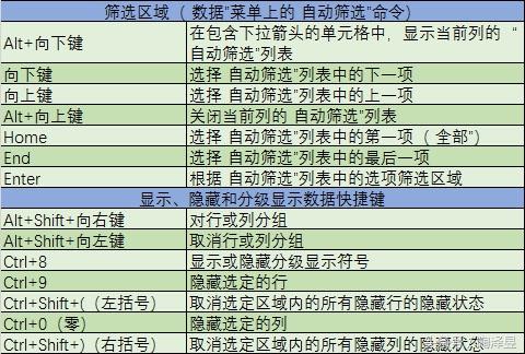 Excel2003~2016快捷键大全,2018最新查询手册